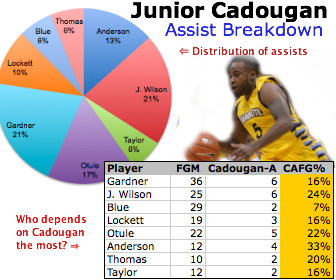 Graphs created by Andrei Greska.
