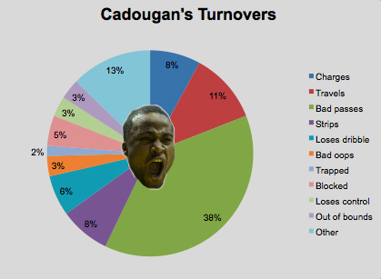 Cadougan Turnovers