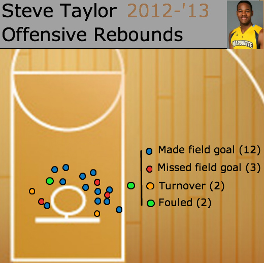 SteveTaylorOffboards