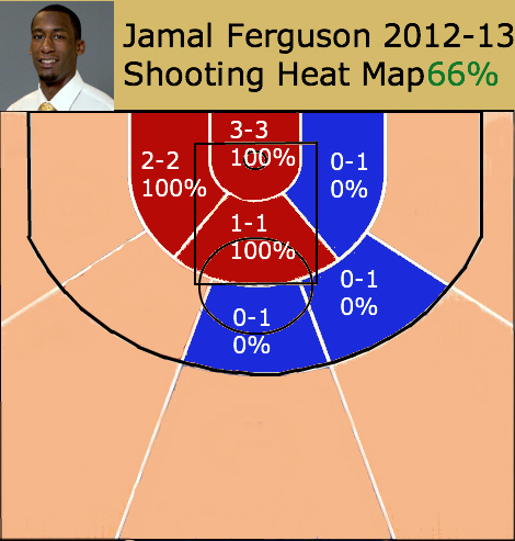 Feguson_Hot_Chart[1]