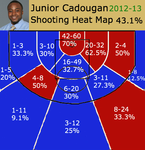 Junior Heat Map