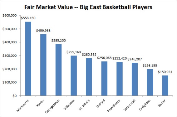 (Data from 2012 U.S. Department of Education report)