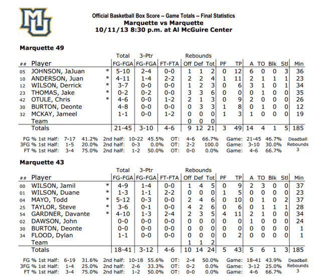 boxscore