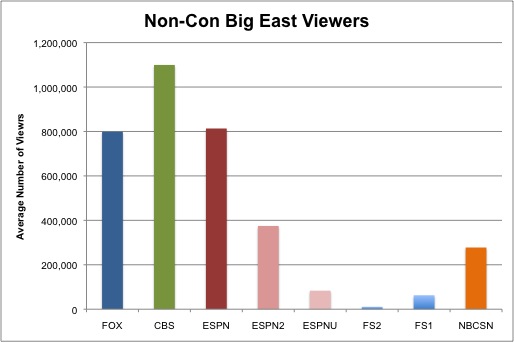 Chart by Andrei Greska; Data from Son of the Bronx