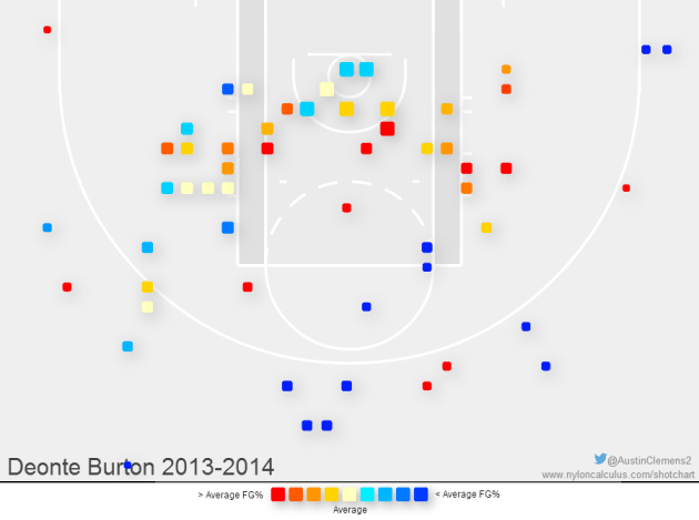 Image and data from  Nylon Calculus