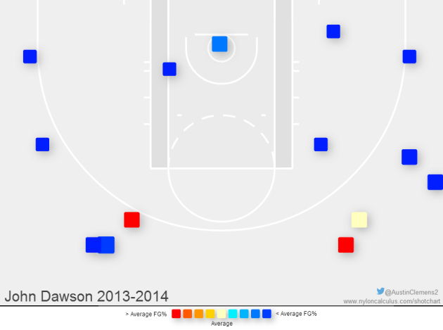 Image and data from  Nylon Calculus