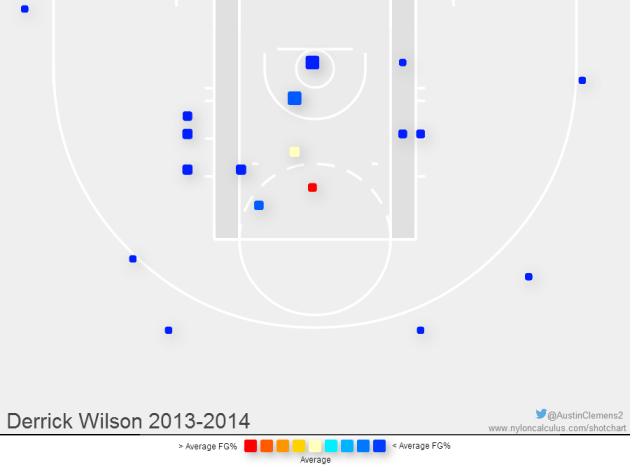 Image and data from  Nylon Calculus