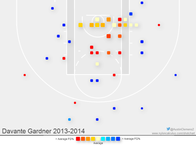 Image and data from  Nylon Calculus