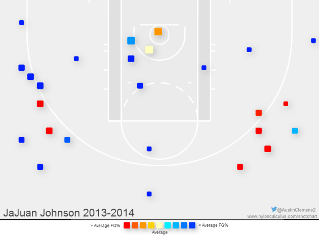 Image and data from  Nylon Calculus