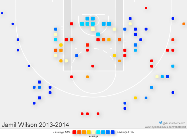 Image and data from  Nylon Calculus