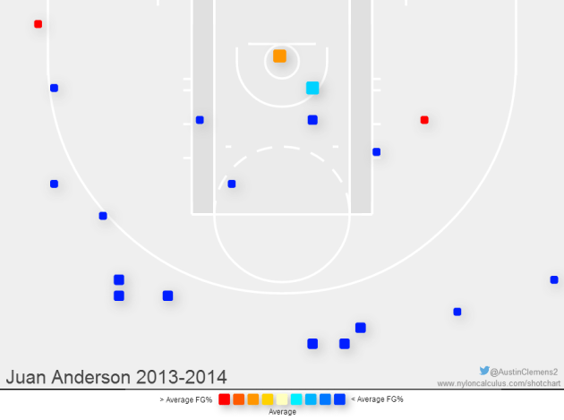 Image and data from  Nylon Calculus