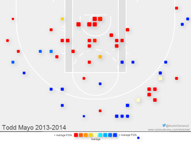 Image and data from  Nylon Calculus