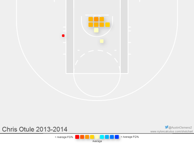 Image and data from  Nylon Calculus