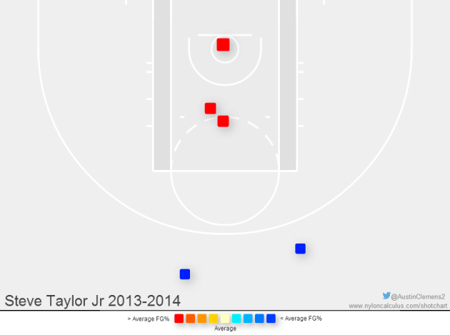 Image and data from  Nylon Calculus