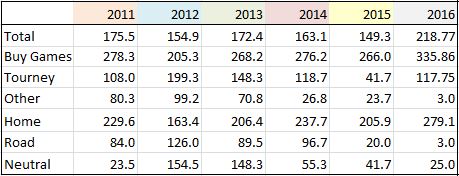 Full NonCon Averages