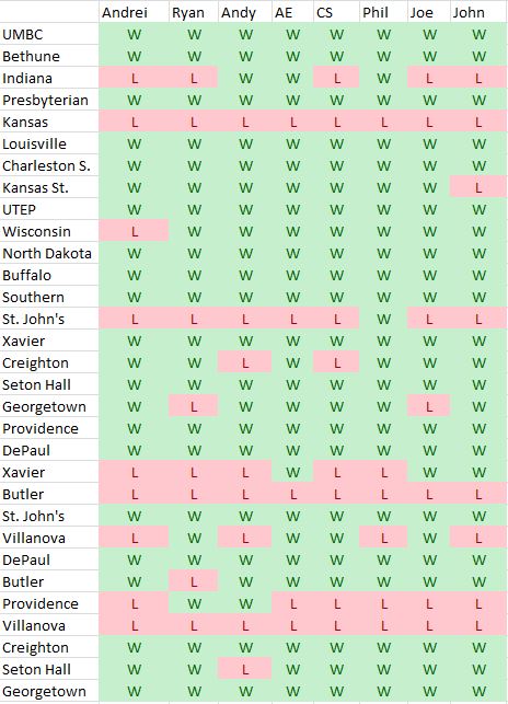 Predictions Roundup.JPG