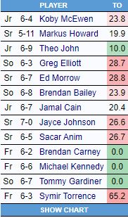 Turnovers full team.JPG